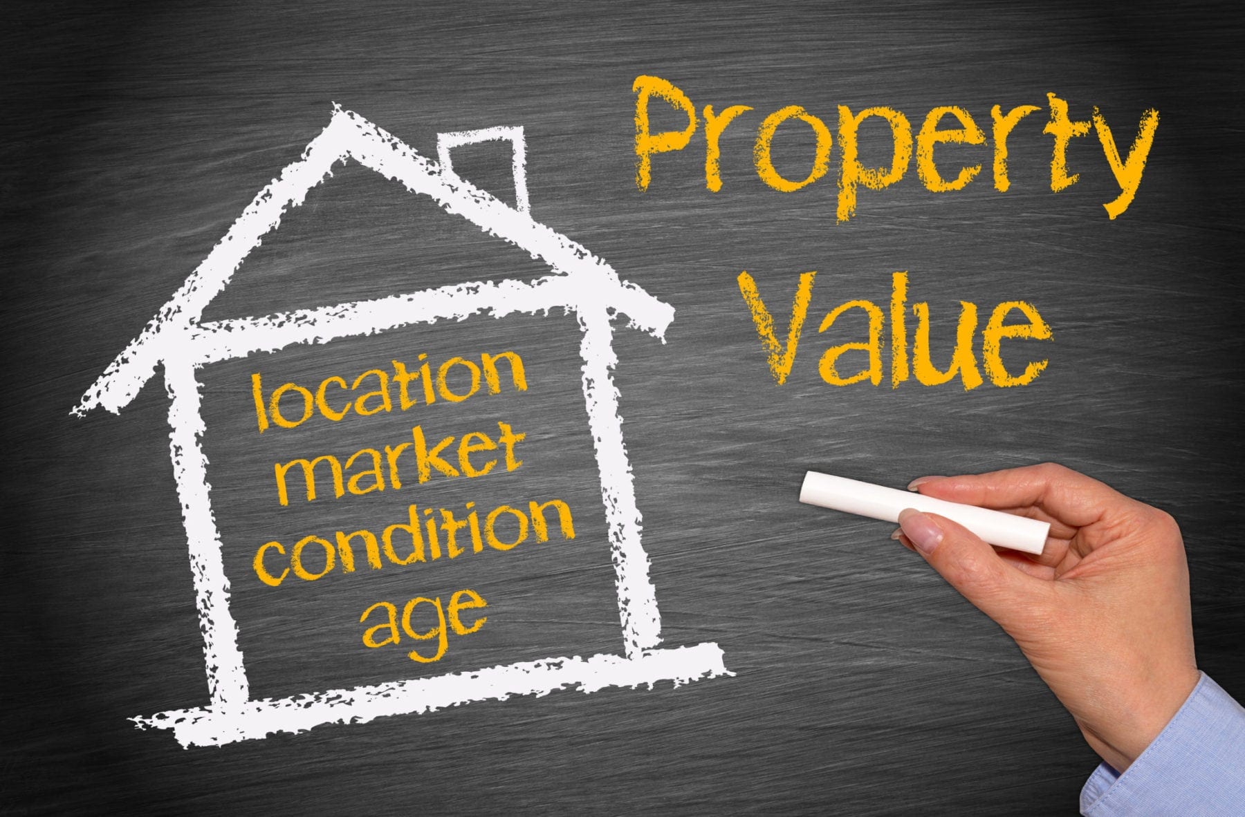 Property value. Real Estate Valuation. Property location. Value condition.